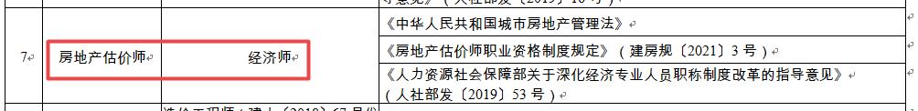 房地產(chǎn)估價師職稱