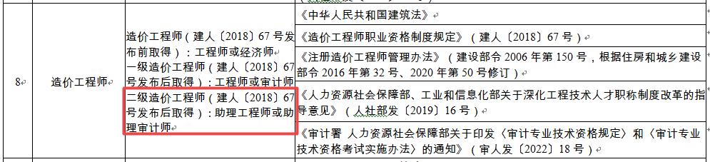 二級造價(jià)工程師