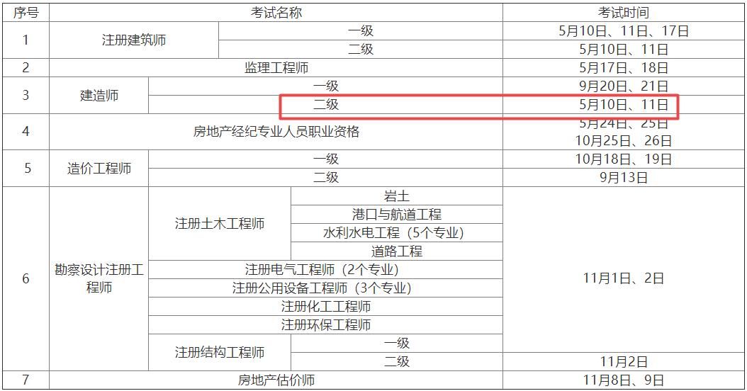 2025年陜西二級建造師資格考試時間5月10日、11日